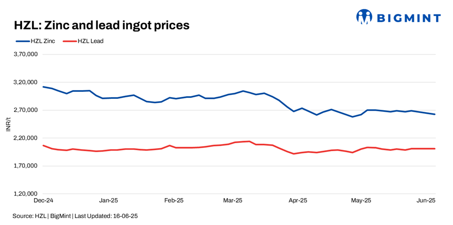 Steel Mint Insights