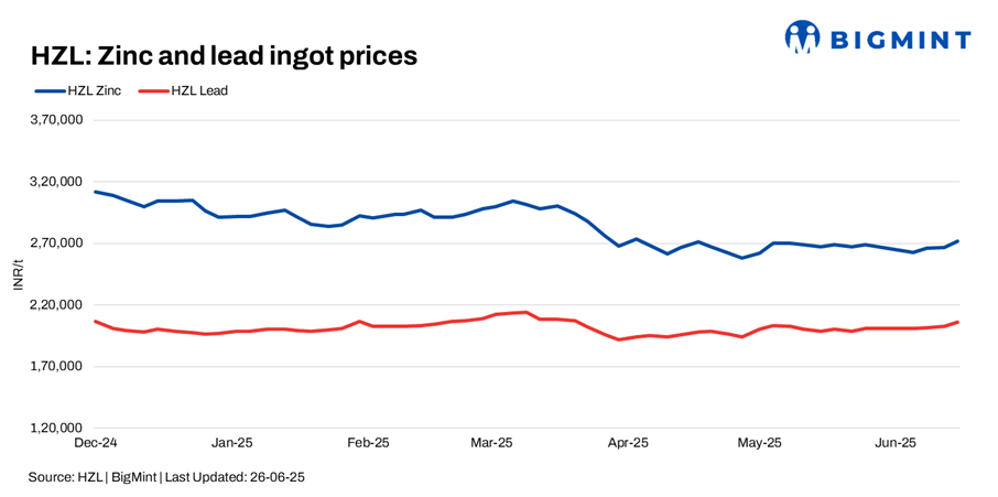 Steel Mint Insights