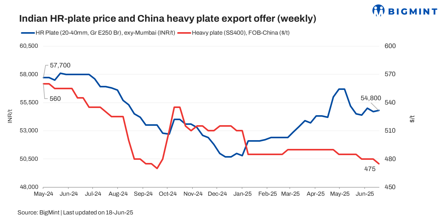 Steel Mint Insights