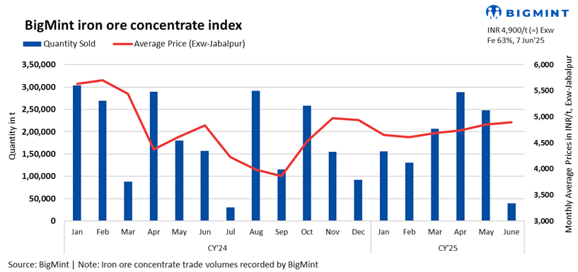 Steel Mint Insights