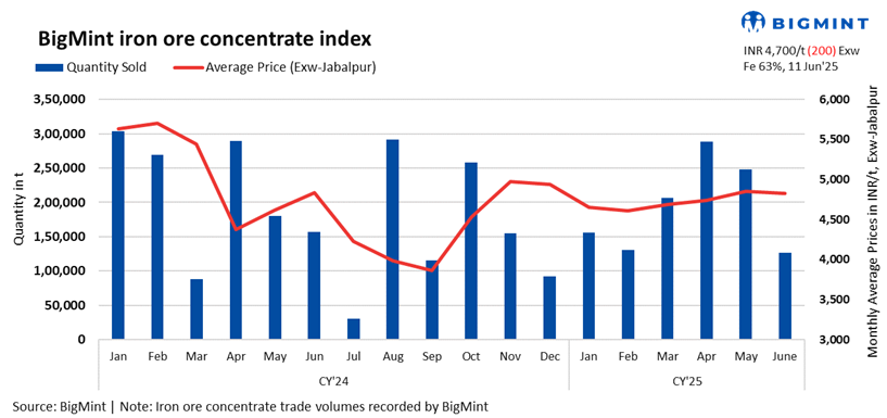 Steel Mint Insights