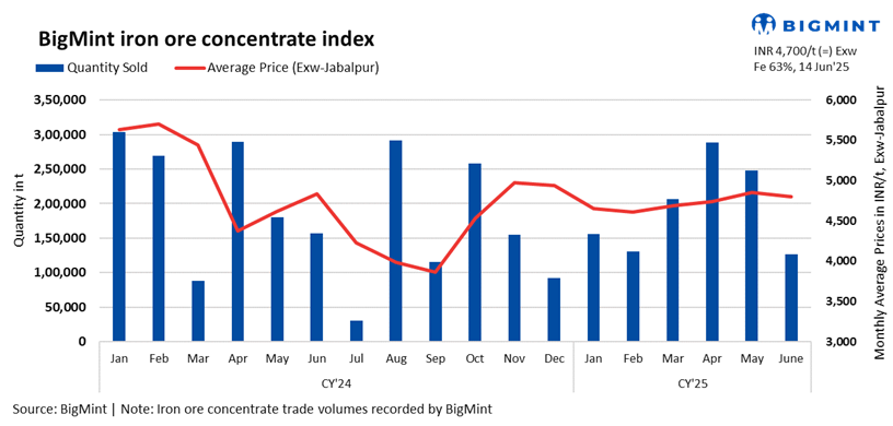 Steel Mint Insights