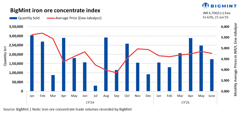 Steel Mint Insights