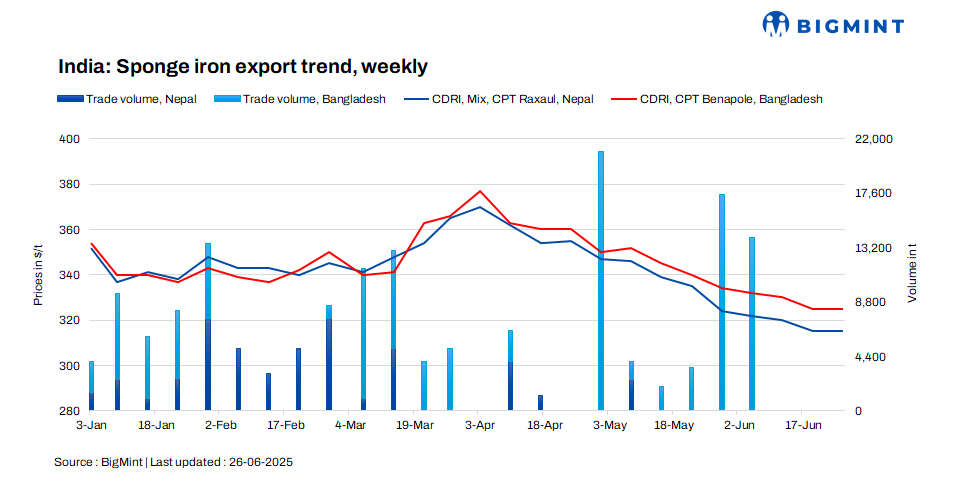 Steel Mint Insights