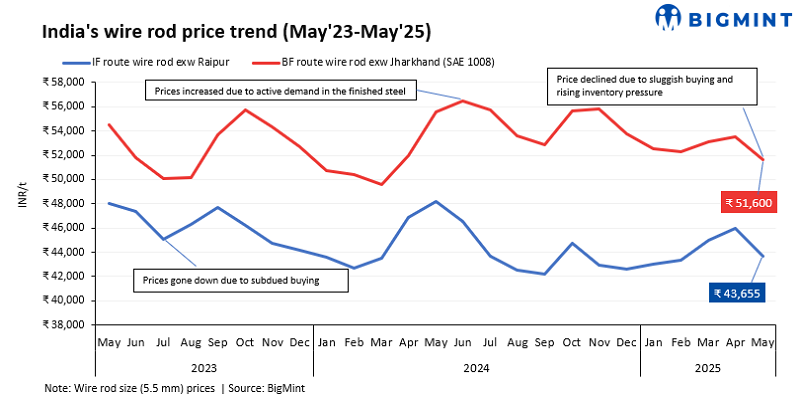 Steel Mint Insights