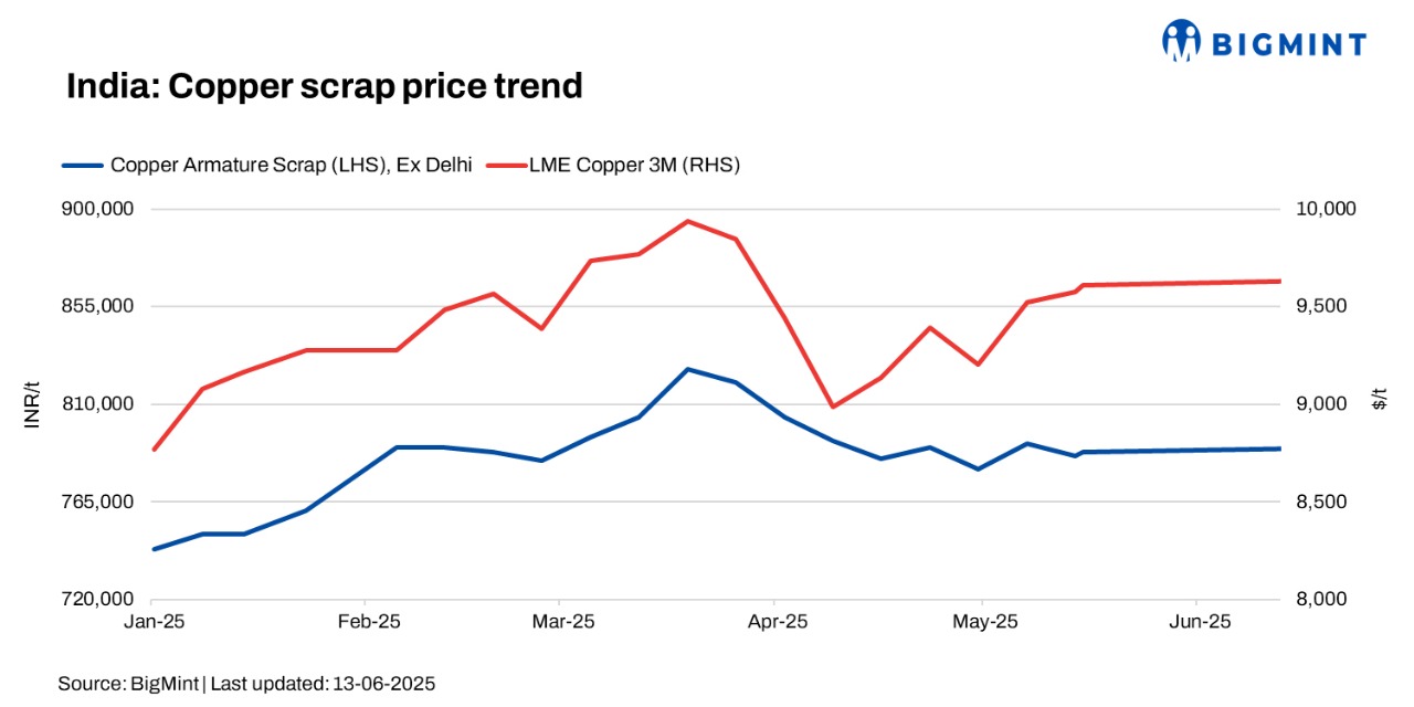 Steel Mint Insights
