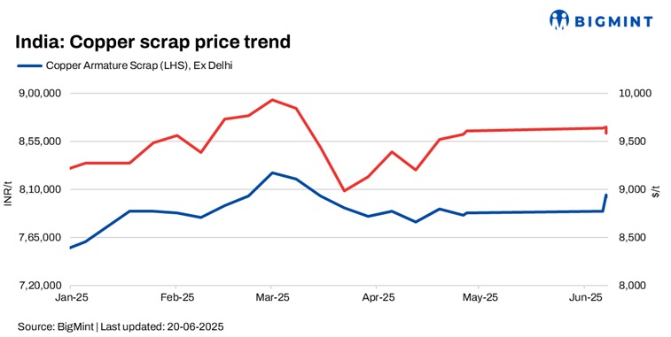 Steel Mint Insights