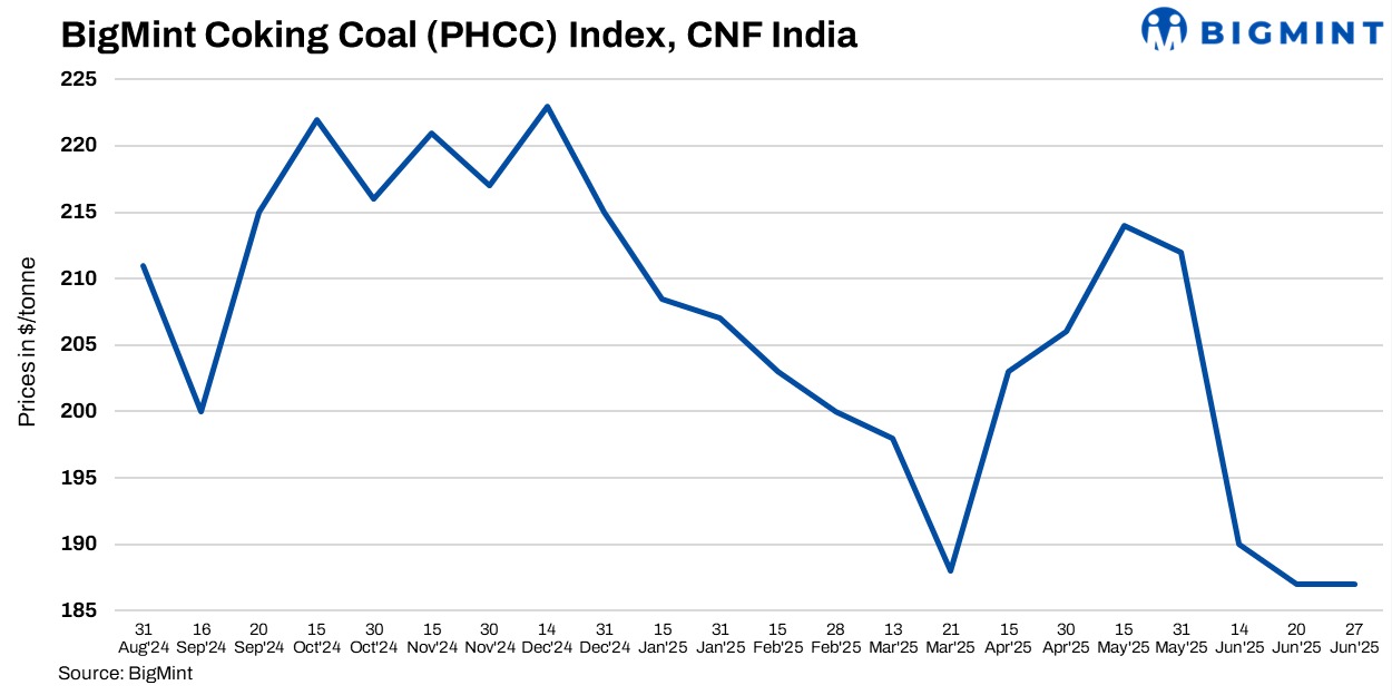 Steel Mint Insights