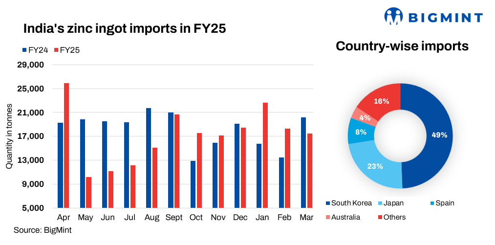 Steel Mint Insights