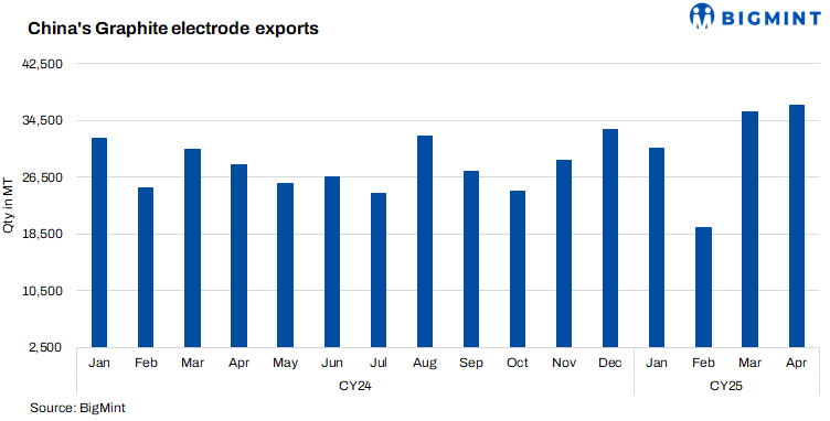Steel Mint Insights