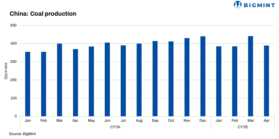 Steel Mint Insights
