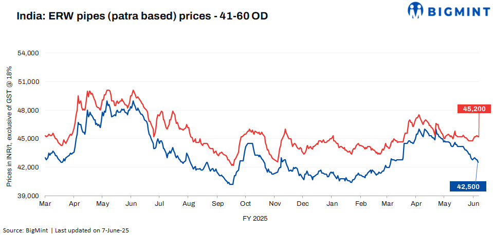 Steel Mint Insights