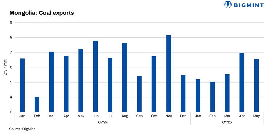 Steel Mint Insights