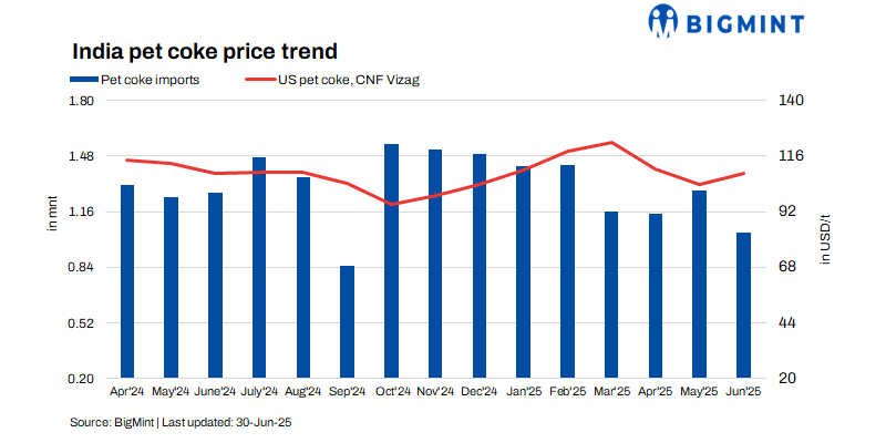 Steel Mint Insights