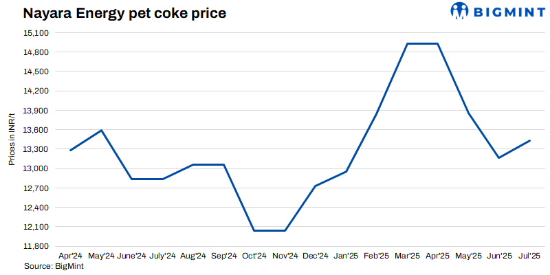 Steel Mint Insights