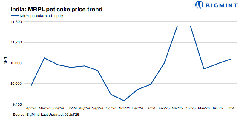 Steel Mint Insights