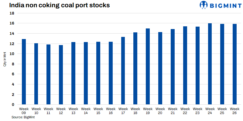 Steel Mint Insights