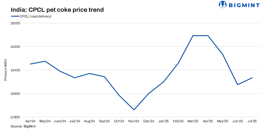 Steel Mint Insights