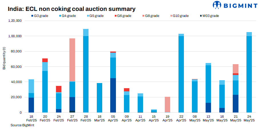 Steel Mint Insights