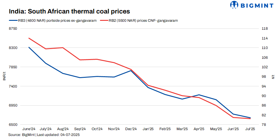 Steel Mint Insights