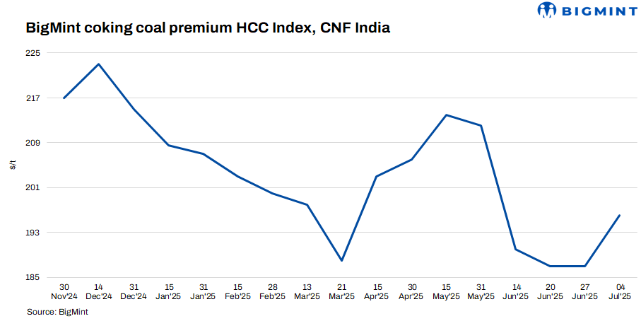 Steel Mint Insights