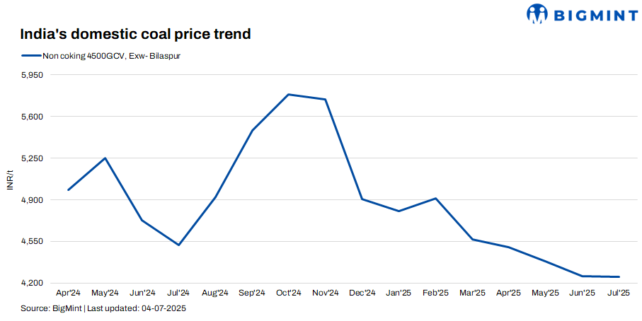 Steel Mint Insights