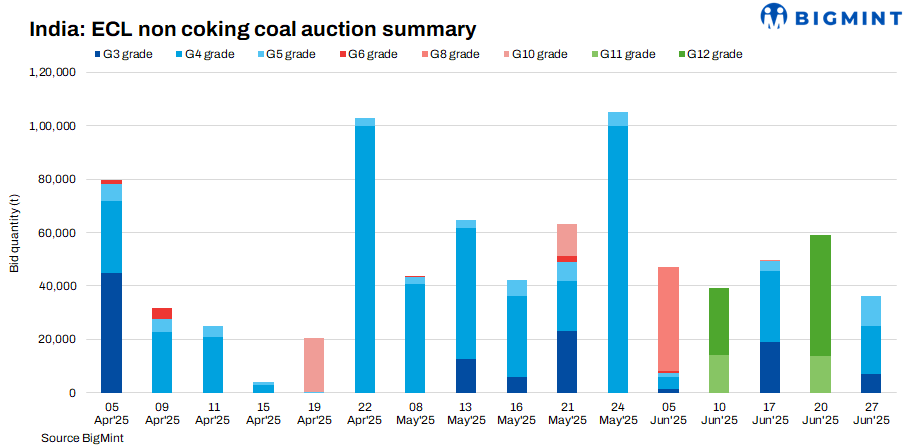 Steel Mint Insights