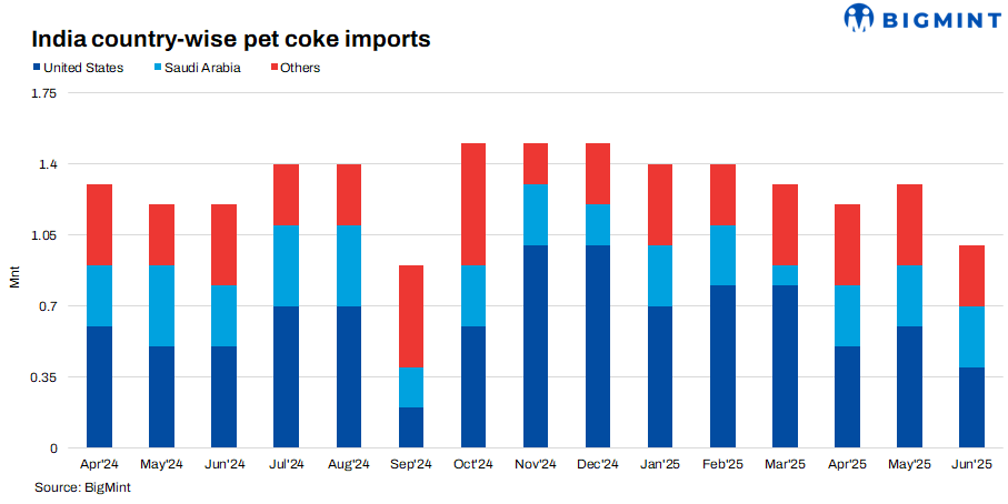 Steel Mint Insights