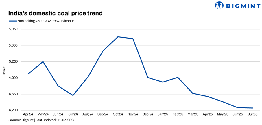 Steel Mint Insights
