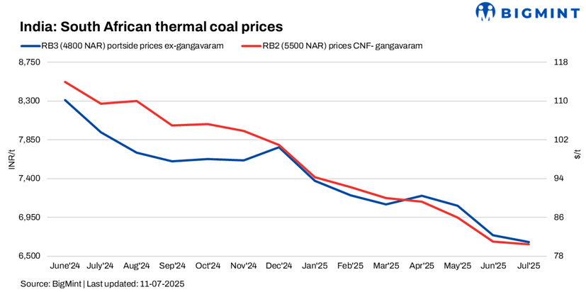 Steel Mint Insights