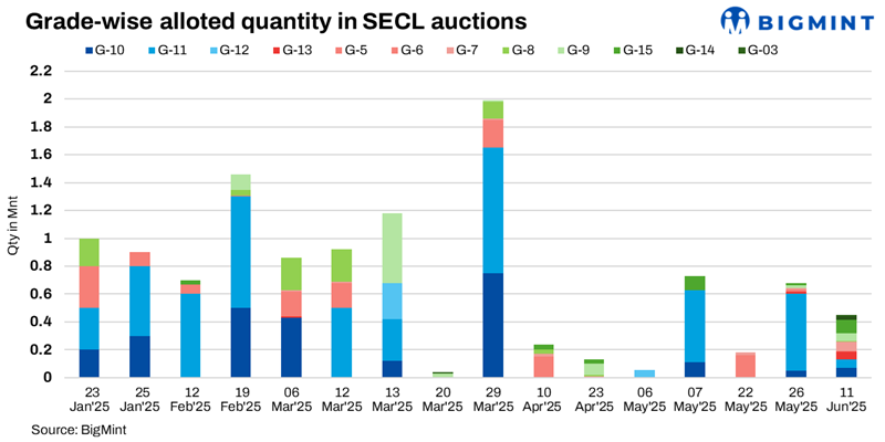 Steel Mint Insights