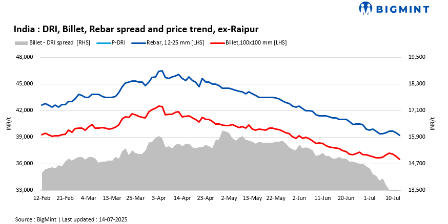 Indian DRI, billet, rebar update - 14 Jul