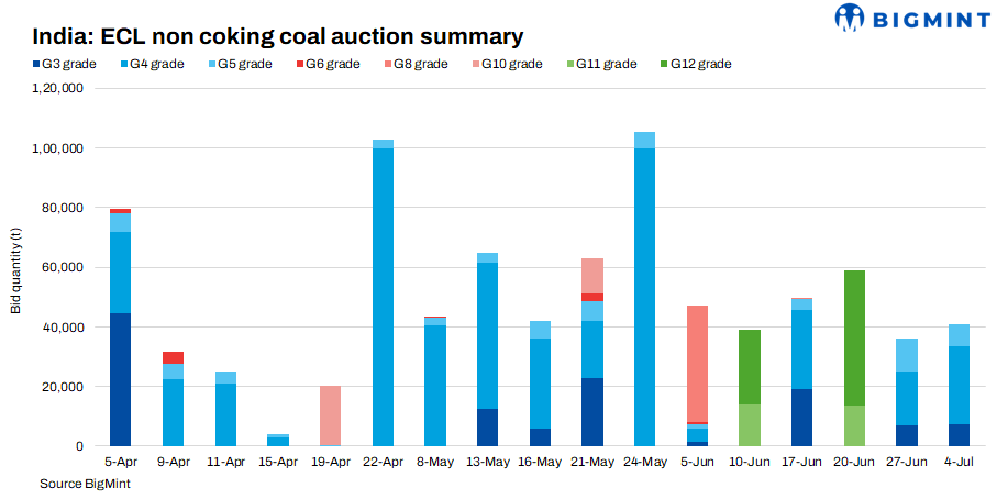 Steel Mint Insights