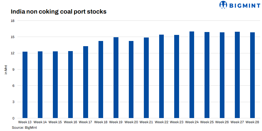Steel Mint Insights