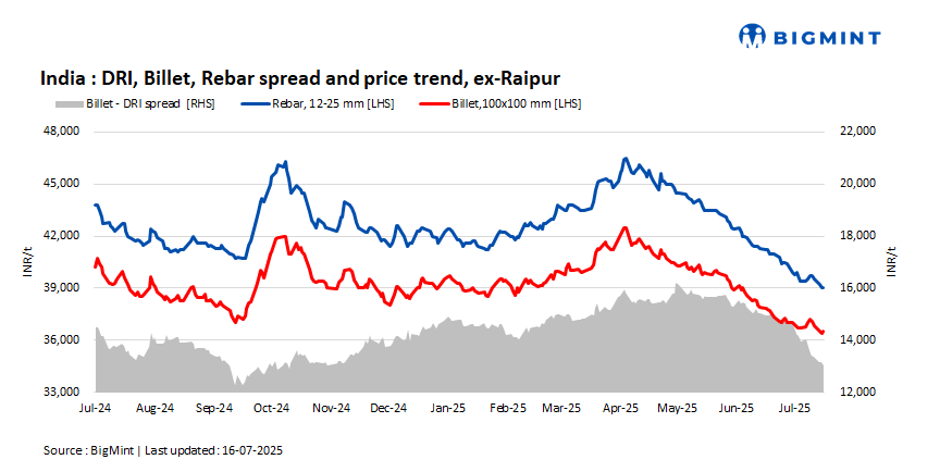 Steel Mint Insights