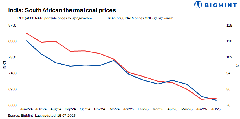 Steel Mint Insights