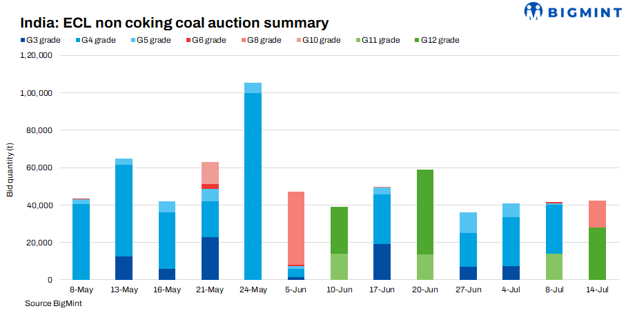Steel Mint Insights