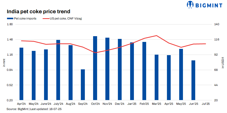 Steel Mint Insights