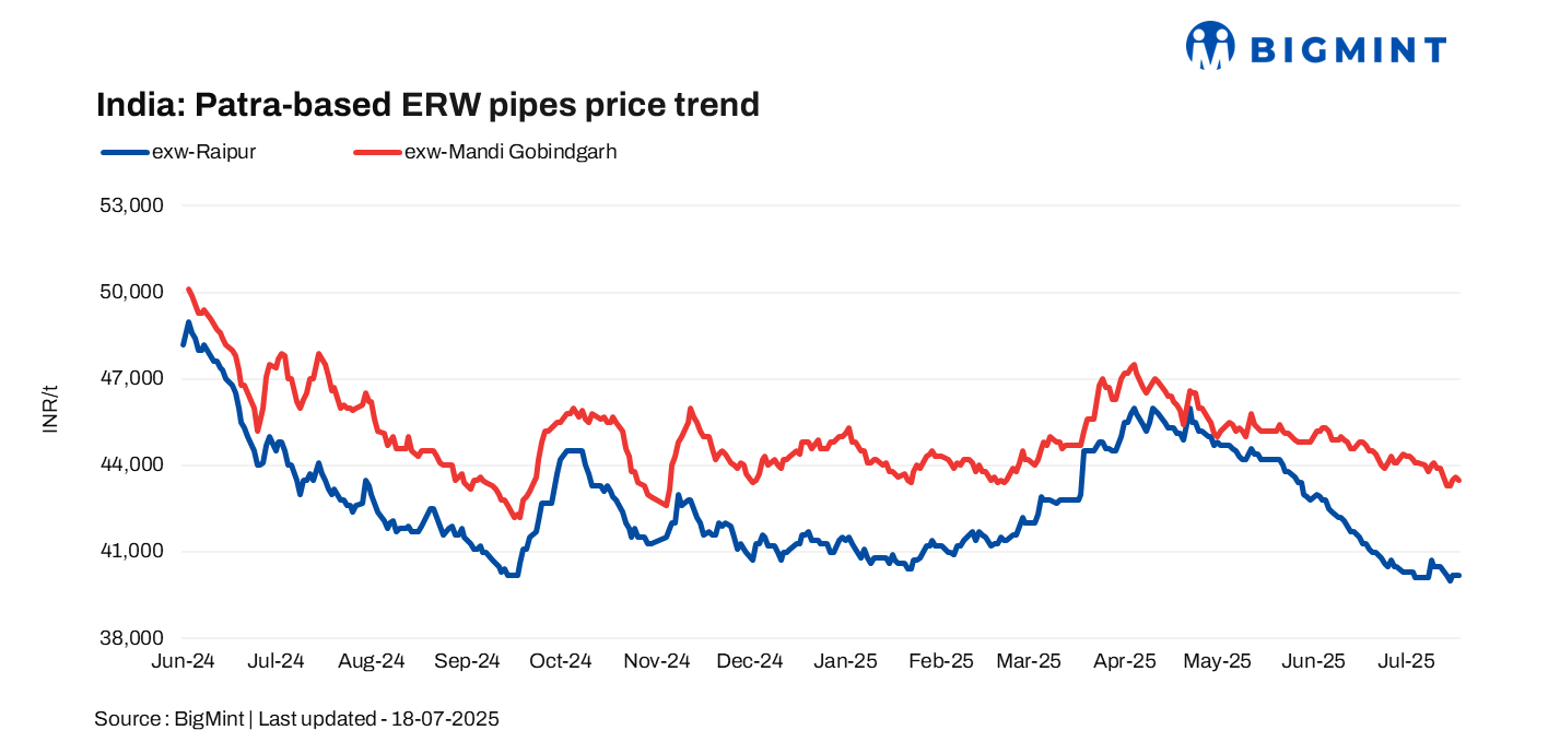 Steel Mint Insights