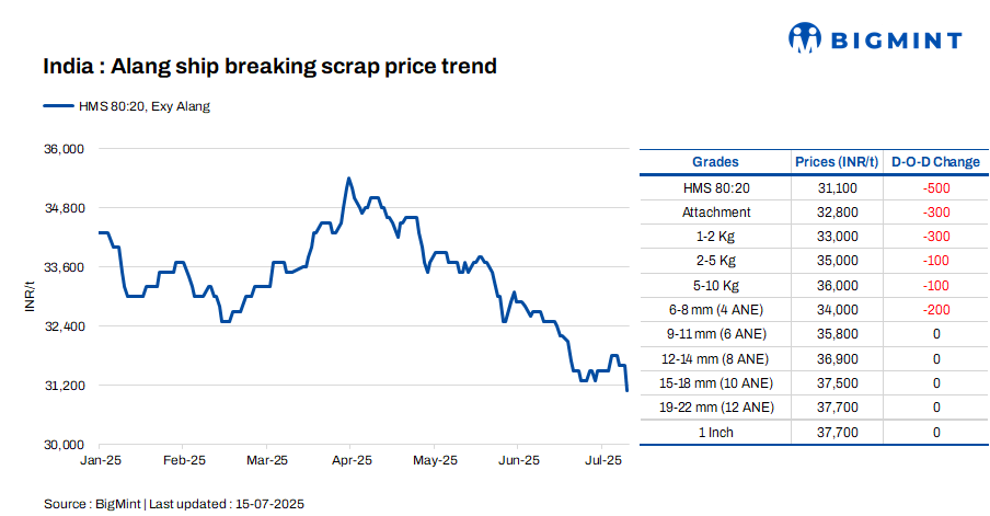 Steel Mint Insights