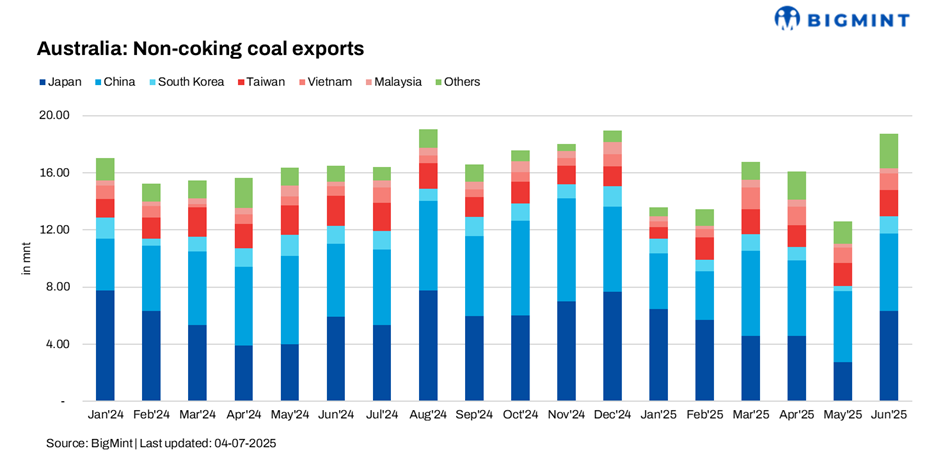 Steel Mint Insights