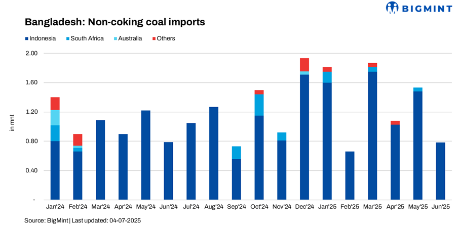 Steel Mint Insights