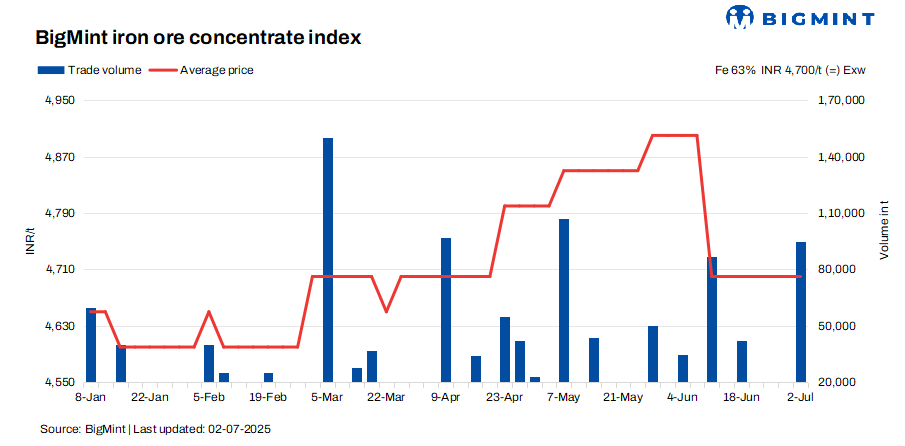 Steel Mint Insights