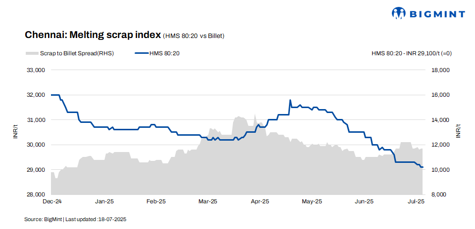 Steel Mint Insights