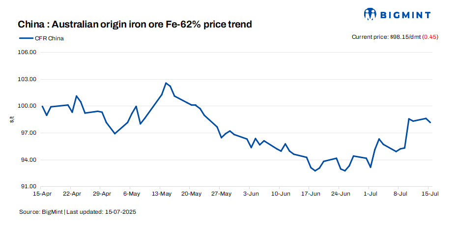 Steel Mint Insights
