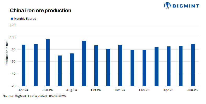 Steel Mint Insights