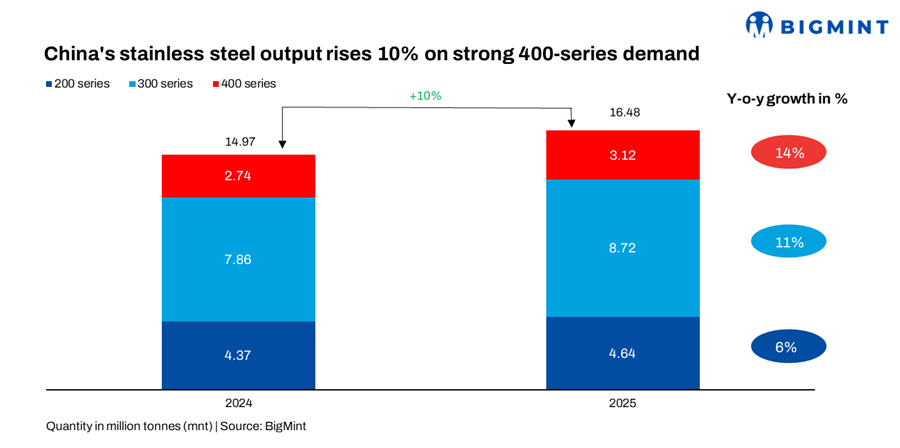Steel Mint Insights