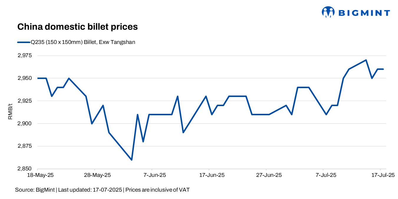 Steel Mint Insights