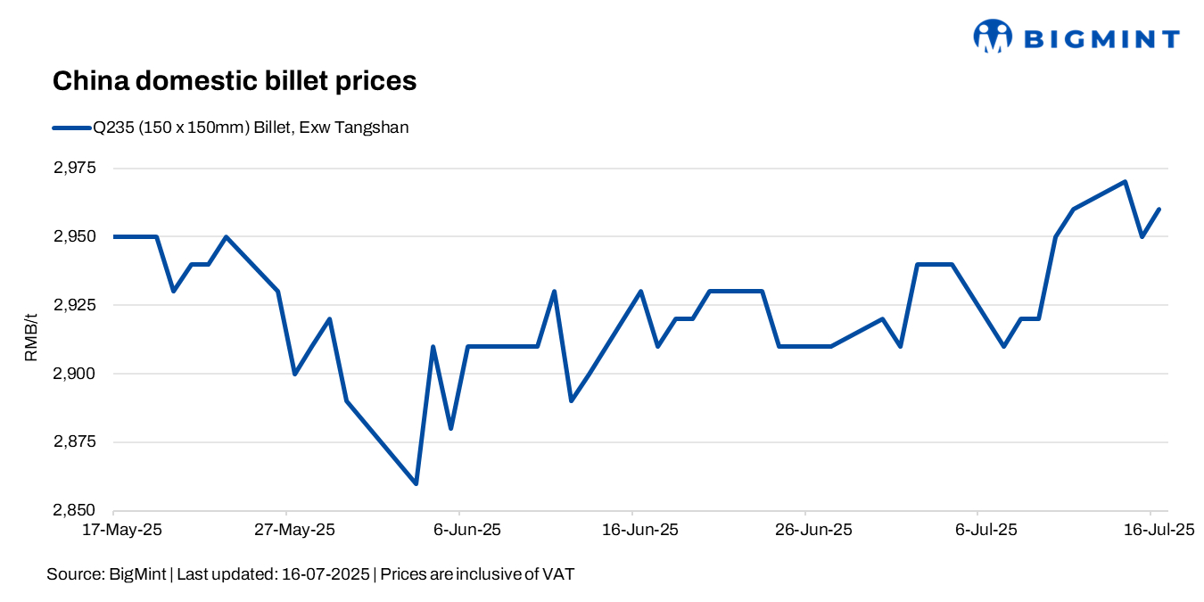Steel Mint Insights