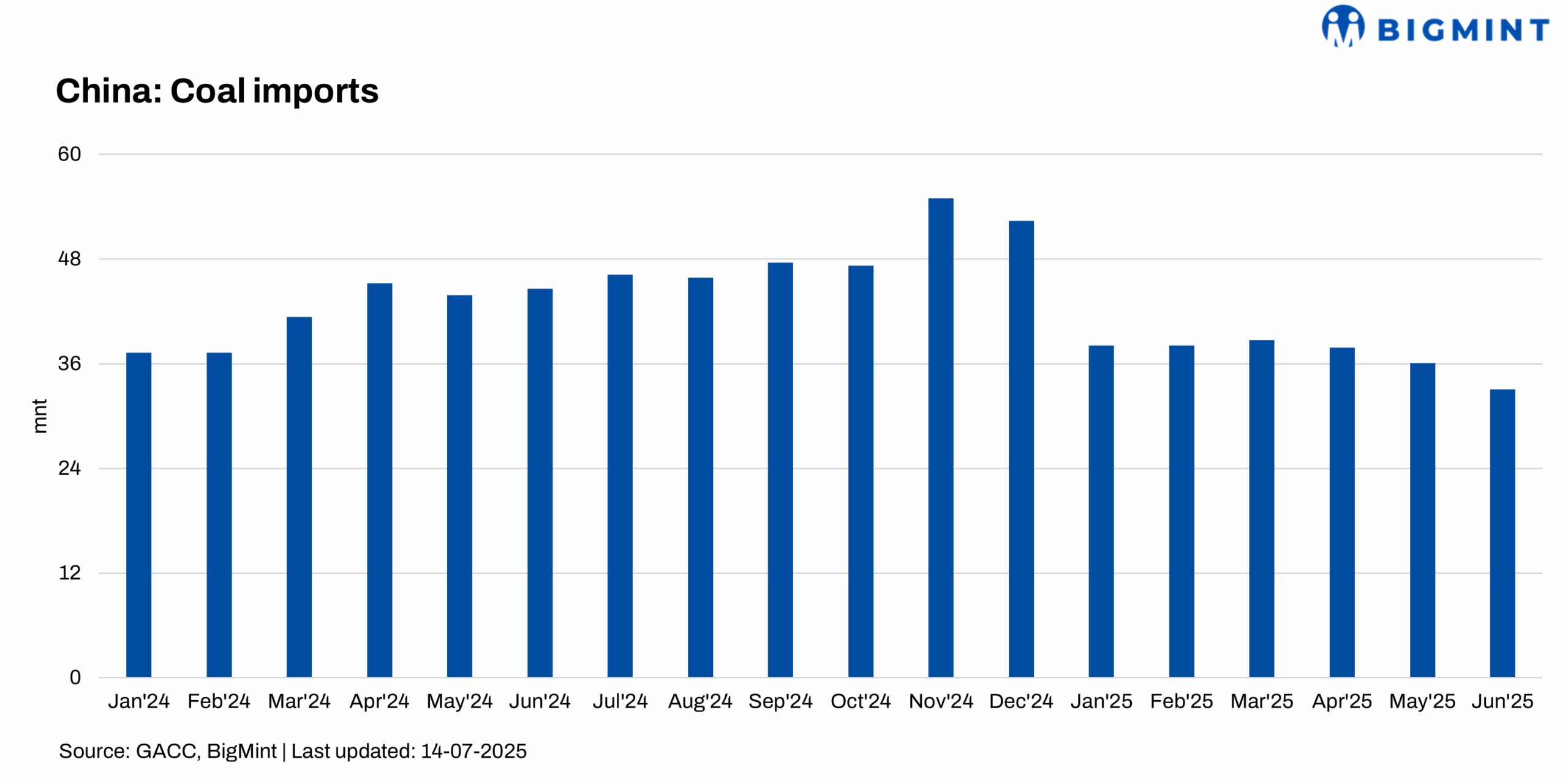 Steel Mint Insights